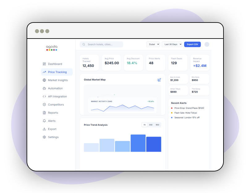 Competitor-Analysis